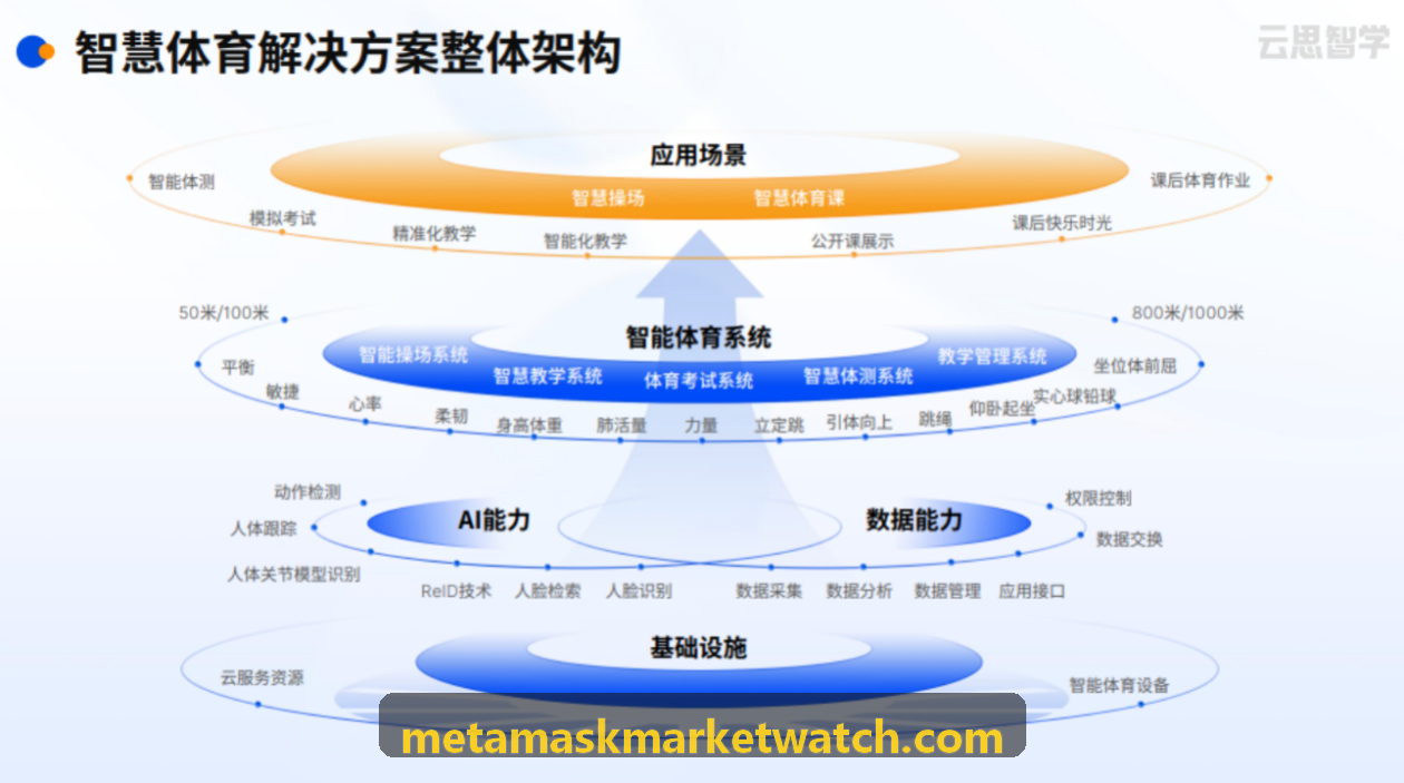 资产非托管签名验证流机制